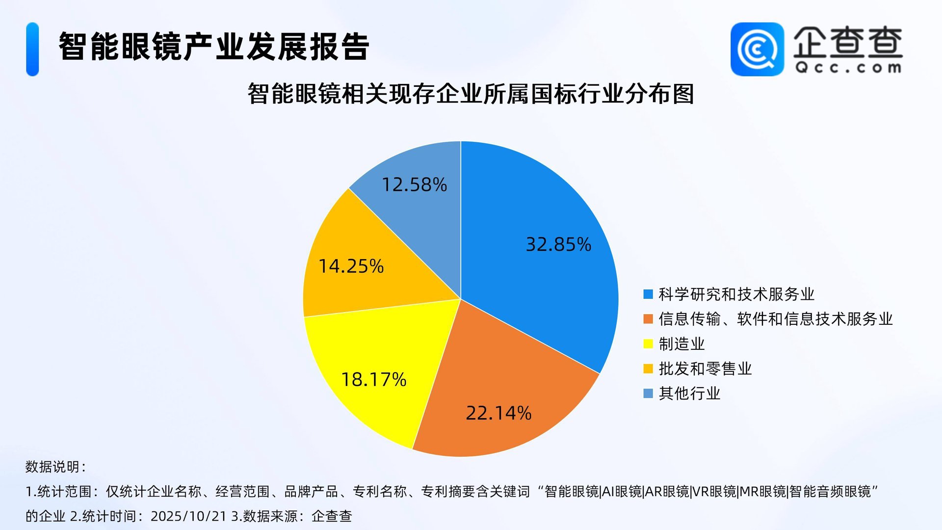 途荣科技